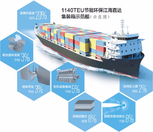 一艘示范船带来的改变（美丽中国·长江的变化）