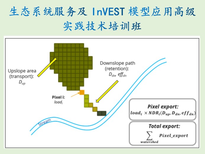 生态系统服务及InVEST模型应用高级实践技术会议