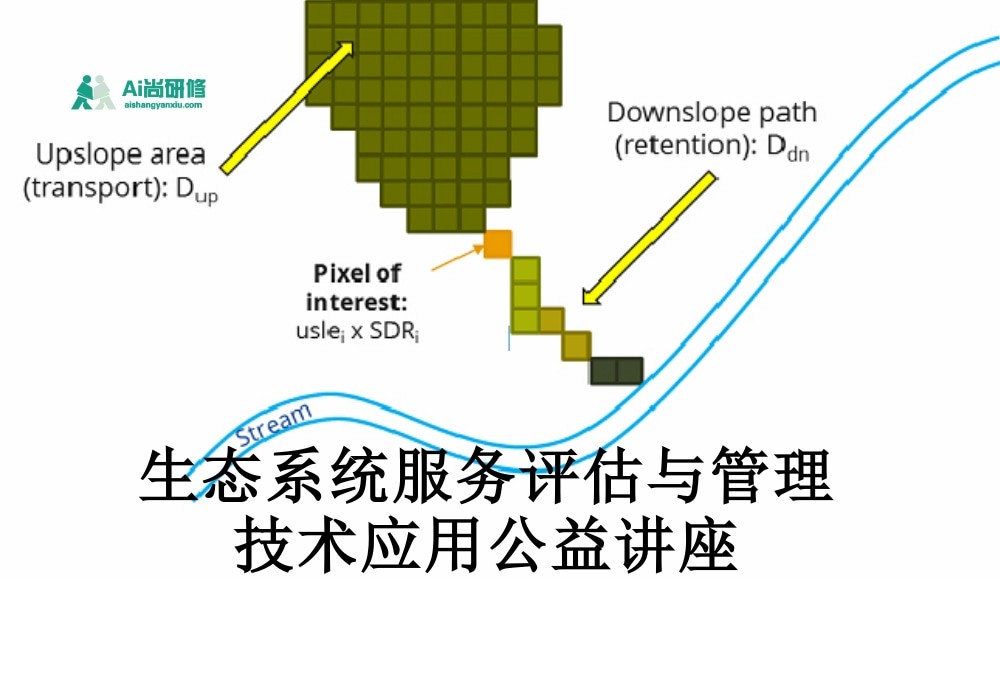 生态系统服务评估与管理技术应用公益讲座