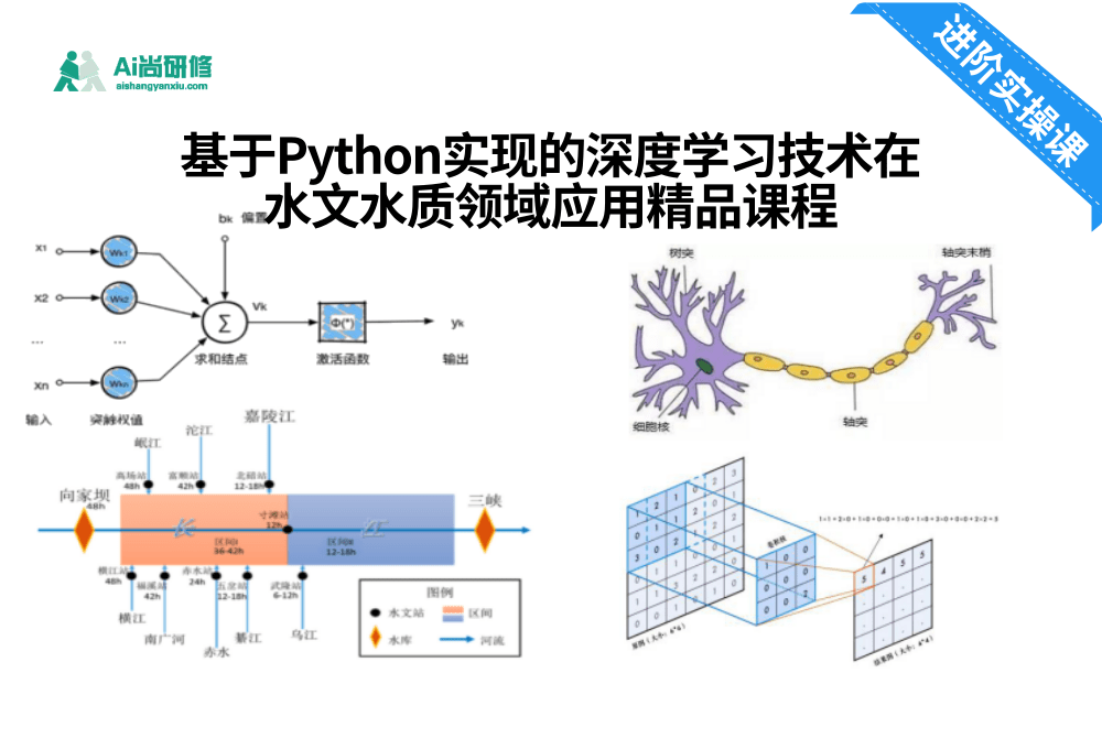 基于Python实现的深度学习技术在水文水质领域应用培训班