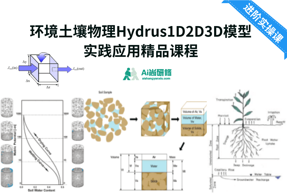 环境土壤物理Hydrus1D2D3D模型实践应用培训班