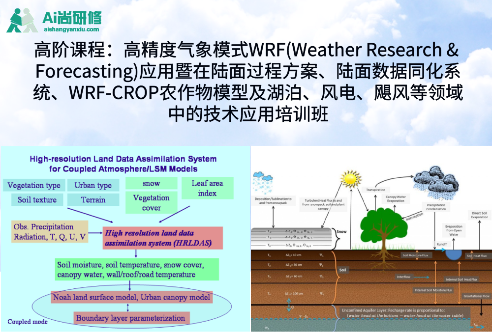 高精度气象模式WRF(Weather Research & Forecasting)应用