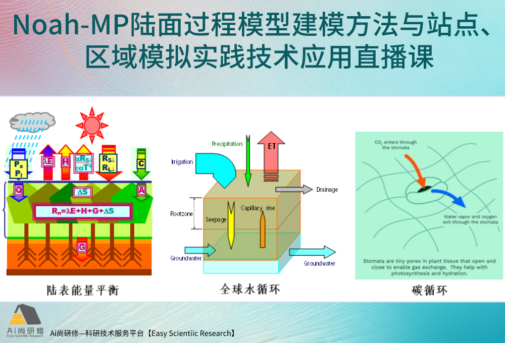 Noah-MP陆面过程模型建模方法与站点、区域模拟实践技术应用培训班