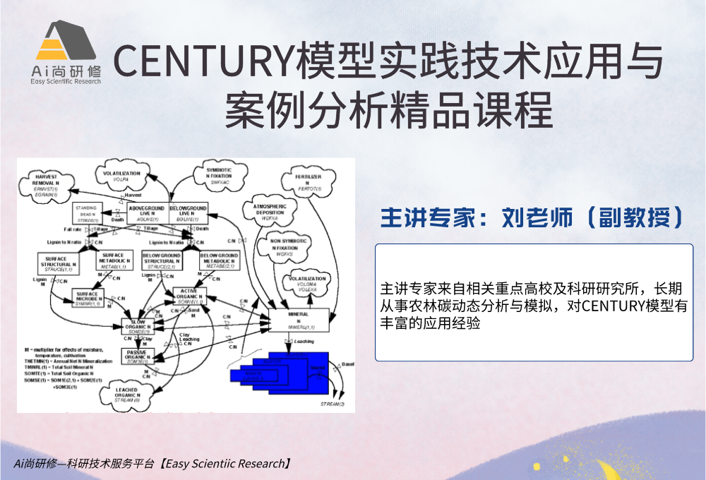 CENTURY模型实践技术应用与案例分析精品课程