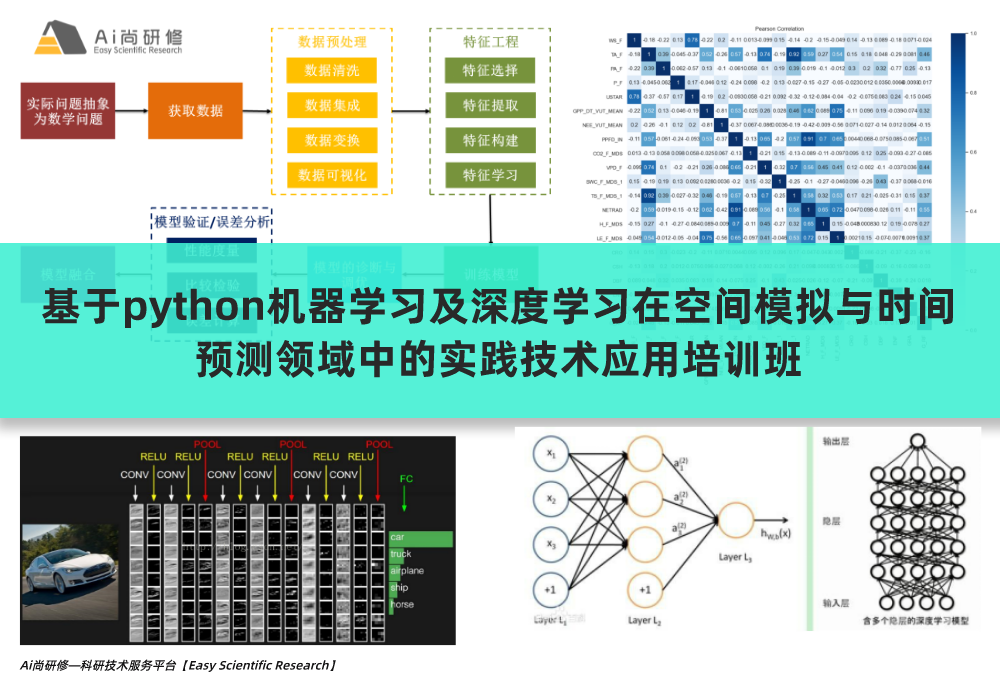 直播课：基于python机器学习及深度学习在空间模拟与时间预测领域中的实践技术应用培训班