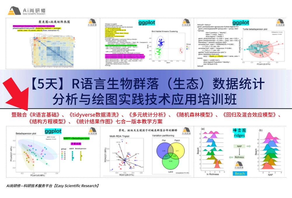 直播课：【5天】R语言生物群落（生态）数据统计分析与绘图实践技术应用培训班
