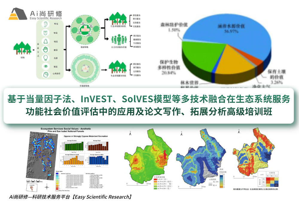 基于当量因子法、InVEST、SolVES模型等多技术融合在生态系统服务功能社会价值评估中的应用及论文写作、拓展分析 高级培训班