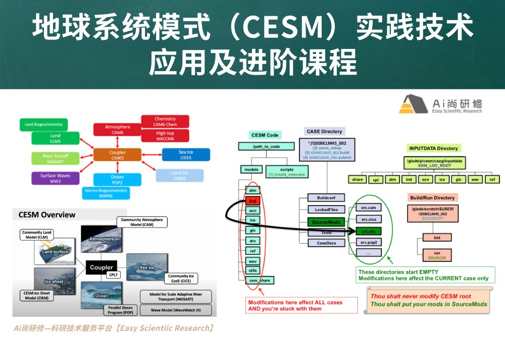 直播课：地球系统模式（CESM）实践技术应用及进阶培训班