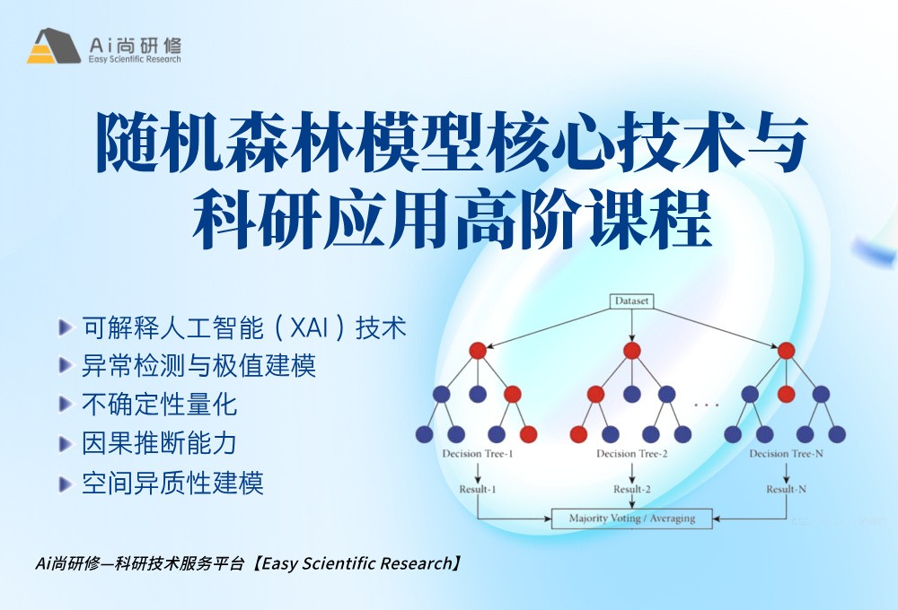 直播课：随机森林模型核心技术与科研应用高阶培训班
