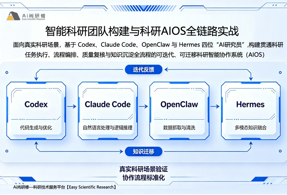智能科研团队构建与科研AIOS全链路实战培训班