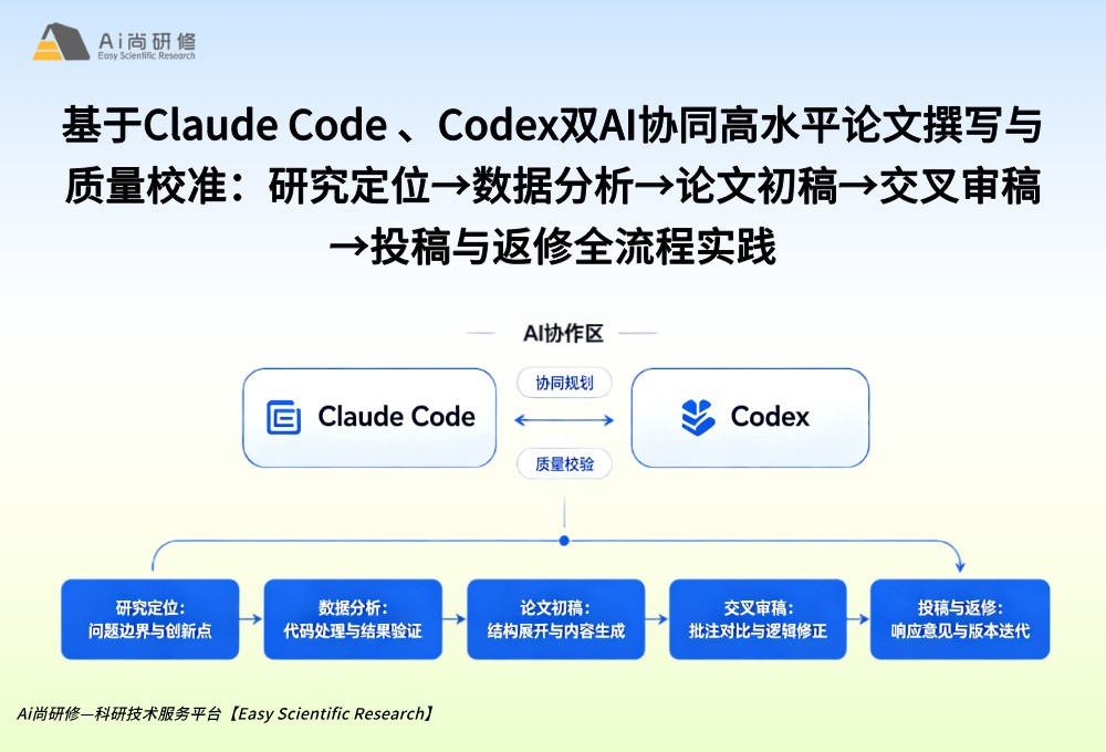 直播课：基于Claude Code 、Codex双AI协同高水平论文撰写与质量校准：研究定位→数据分析→论文初稿→交叉审稿→投稿与返修全流程实践