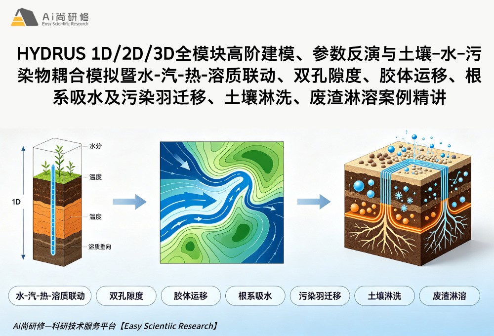 HYDRUS 1D/2D/3D全模块高阶建模、参数反演与土壤–水–污染物耦合模拟