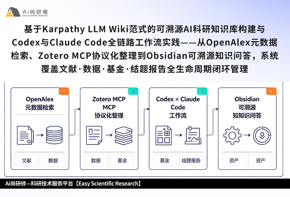 基于Karpathy LLM Wiki范式的可溯源AI科研知识库构建与Codex与Claude Code全链路工作流实践