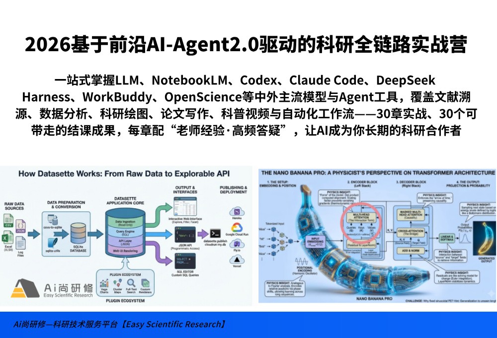 2026基于前沿AI-Agent2.0驱动的科研全链路实战营： 一站式掌握LLM与Notebooklm应用、数据分析、自动化编程、文献管理到论文写作的核心技能